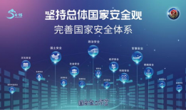 国家安全视频,视频揭示关键领域防控举措